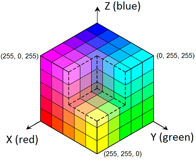 Система кубических координат RGB