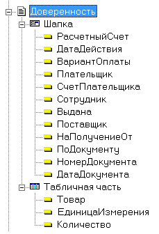 Структура документа