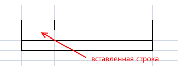 Ячейки после вставки