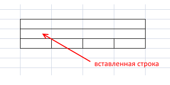 Ячейки после вставки