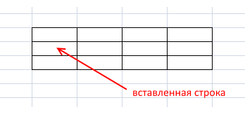 Ячейки после вставки