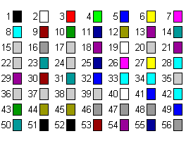 Значения свойства ColorIndex