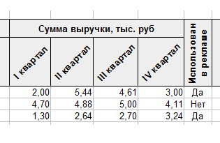 Пример таблицы