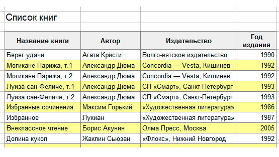 Таблица, оформленная с использованием параметров форматирования ячеек